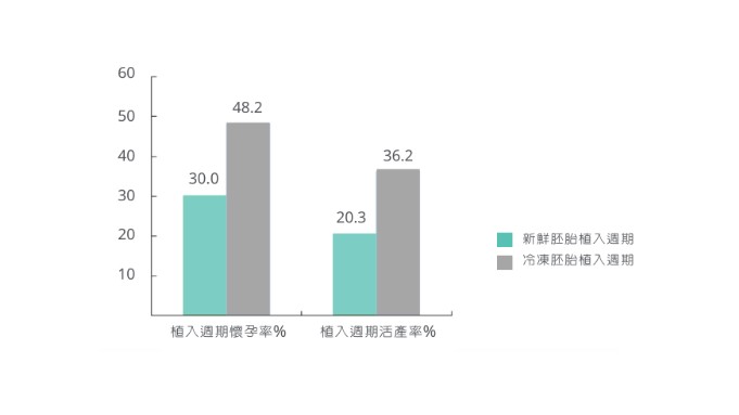 IVF治療の流れ