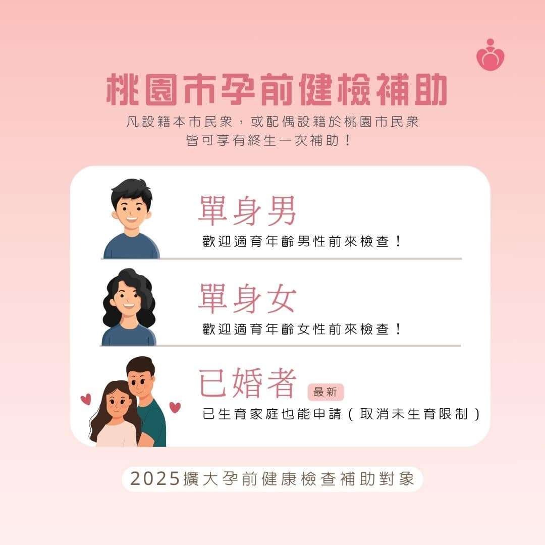 2025擴大孕前健康檢查補助對象-《桃園中壢 》婦產科、小兒科-醫師專業、用心|宋俊宏婦幼醫院
